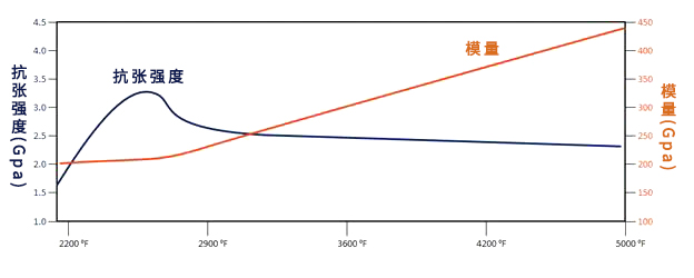 碳纖維，預(yù)氧絲，芳綸，PTFE，聚丙烯腈