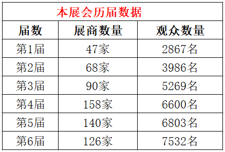 碳纖維，預(yù)氧絲，芳綸，PTFE，聚丙烯腈