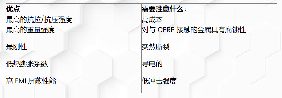 碳纖維，預(yù)氧絲，芳綸，PTFE，聚丙烯腈