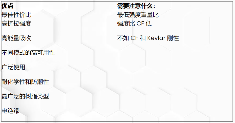 碳纖維，預(yù)氧絲，芳綸，PTFE，聚丙烯腈