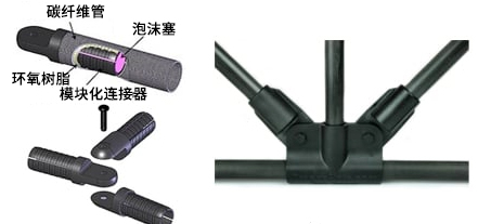 碳纖維，預(yù)氧絲，芳綸，PTFE，聚丙烯腈