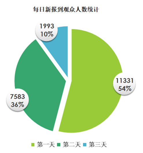 碳纖維，預氧絲，芳綸，PTFE，聚丙烯腈
