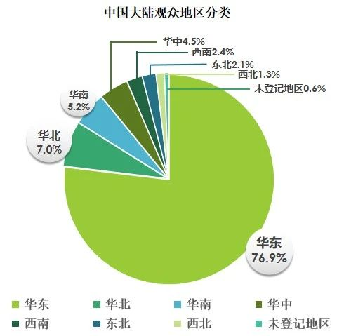 碳纖維，預氧絲，芳綸，PTFE，聚丙烯腈