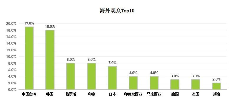 碳纖維，預氧絲，芳綸，PTFE，聚丙烯腈