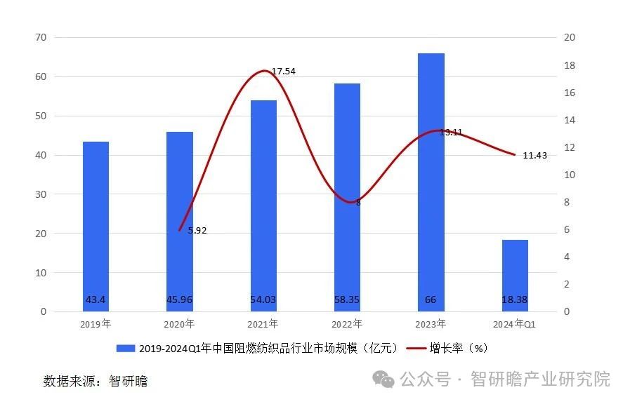 碳纖維，預氧絲，芳綸，PTFE，聚丙烯腈