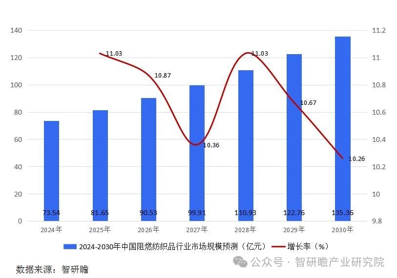 碳纖維，預氧絲，芳綸，PTFE，聚丙烯腈