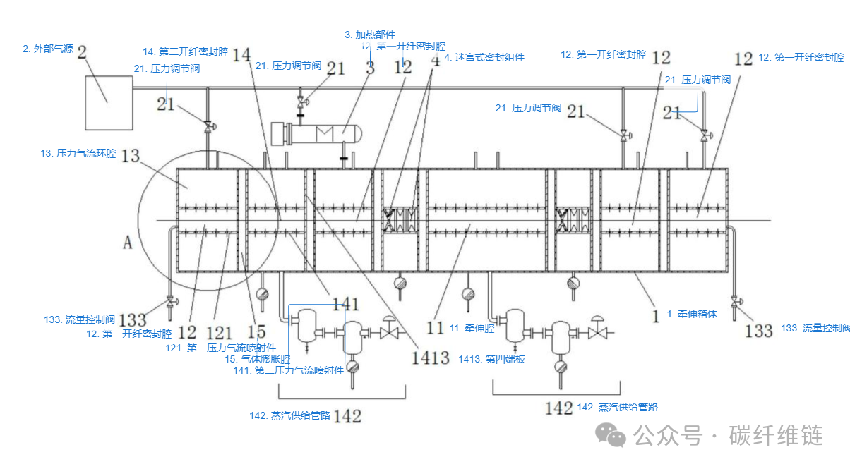 碳纖維，預(yù)氧絲，芳綸，PTFE，聚丙烯腈