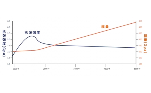 什么是 1k、3k、6k、12k、旦尼爾、分特