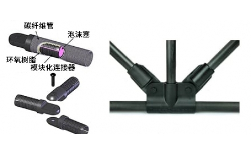 簡(jiǎn)述碳纖維桁架碳纖維梁碳纖維管等典型結(jié)構(gòu)件特性及應(yīng)用