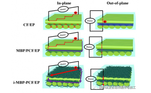 碳纖維復(fù)合材料的制備過程