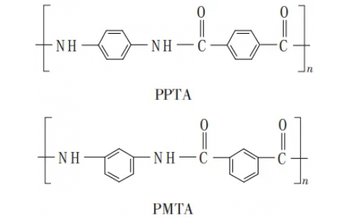 芳綸染色及功能整理